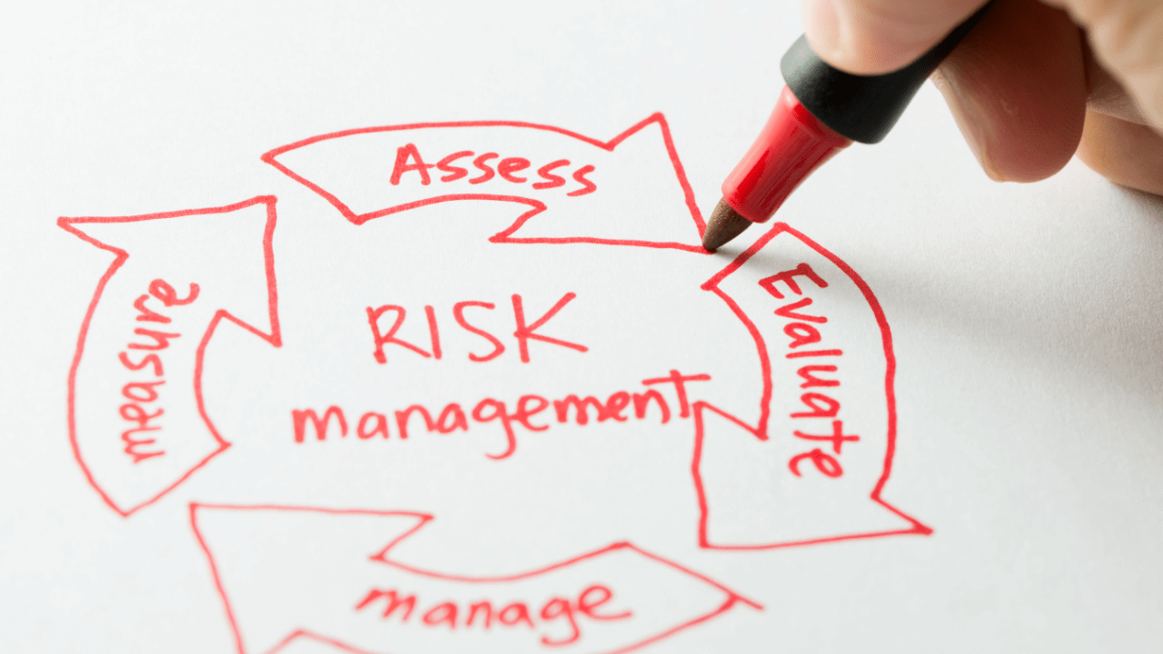 Welche Strategien können im Risikomanagement eingesetzt werden?