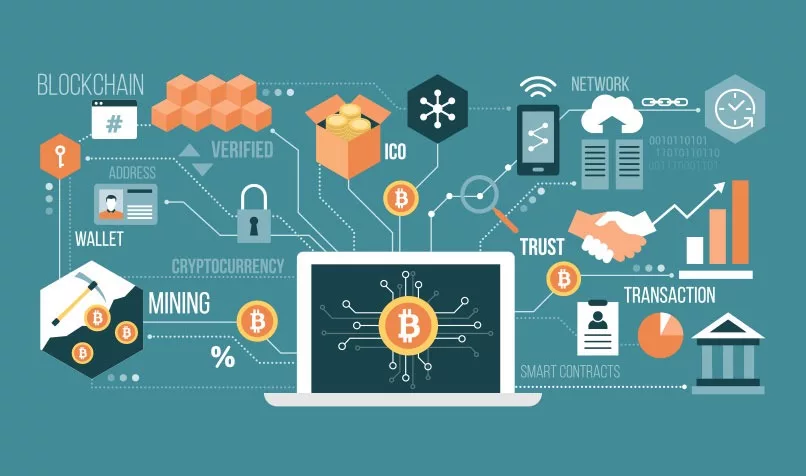 Blockchain teknolojisi