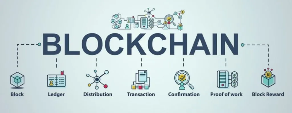 blockchain