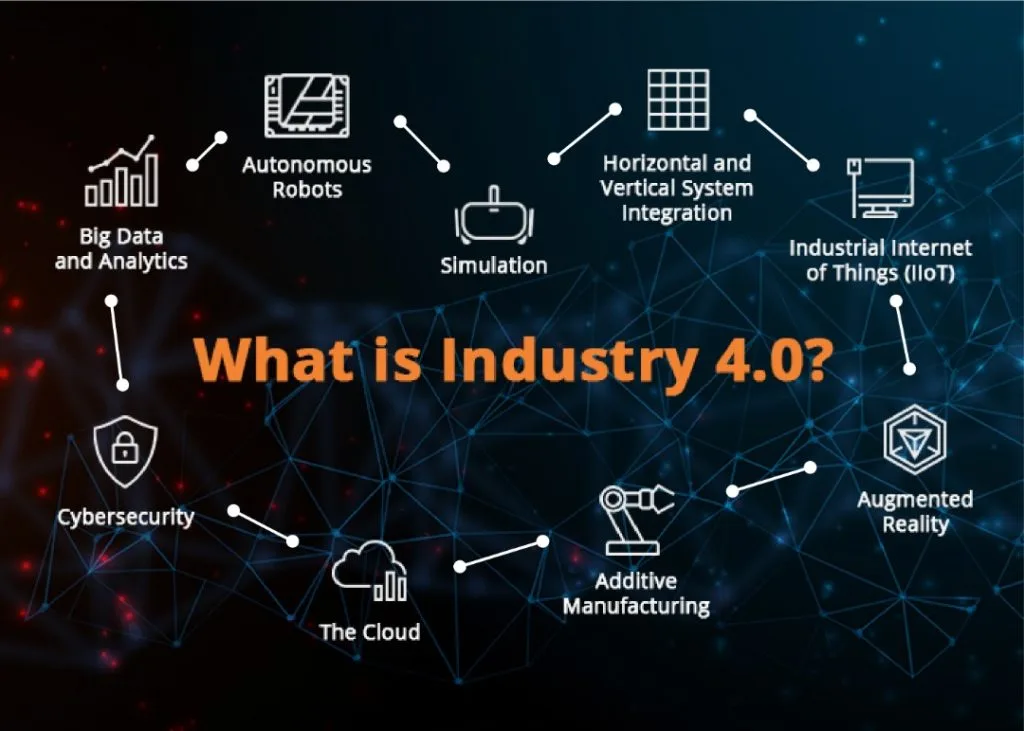 whats is Industry 4.0