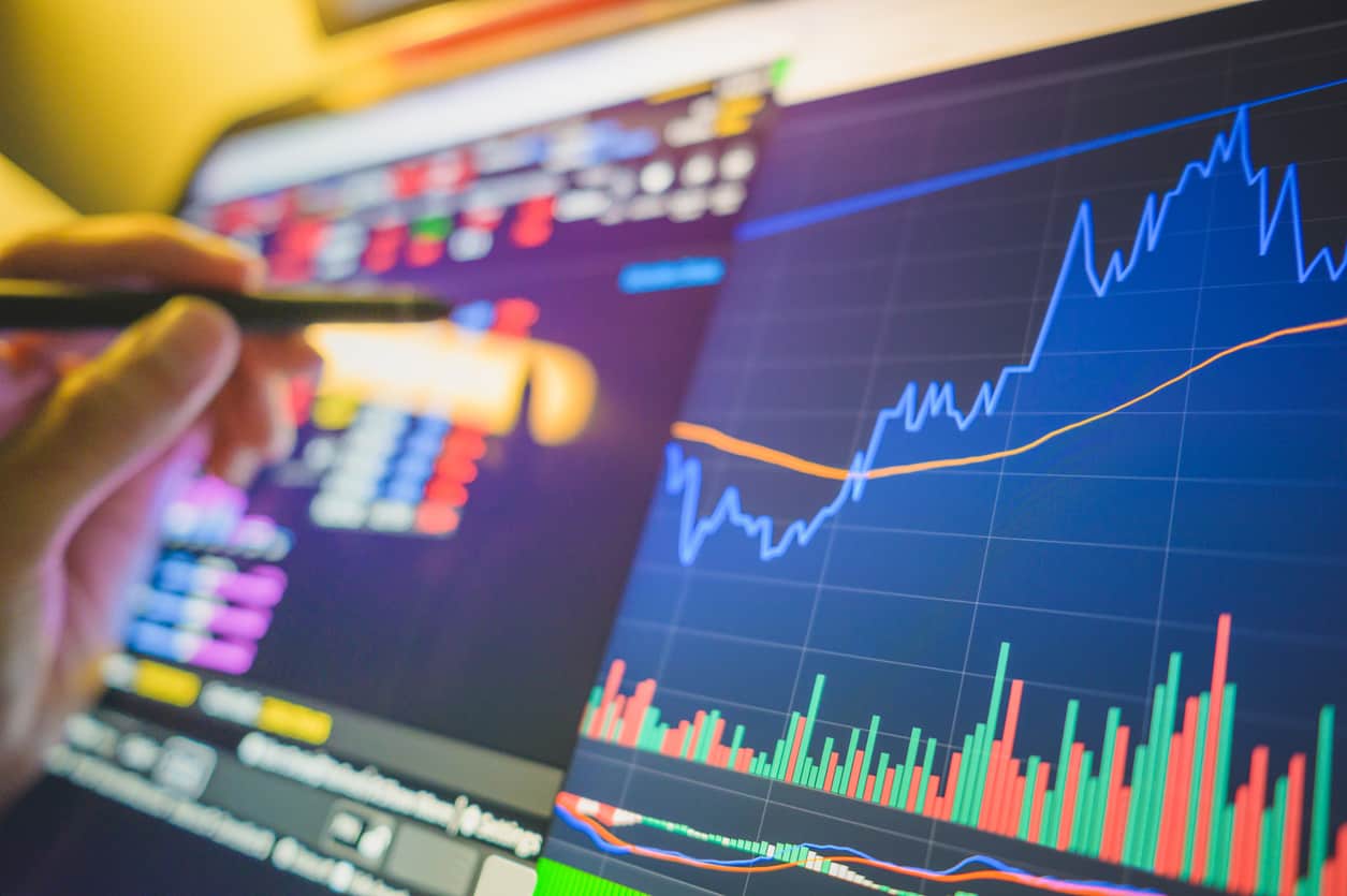 Forex indicators