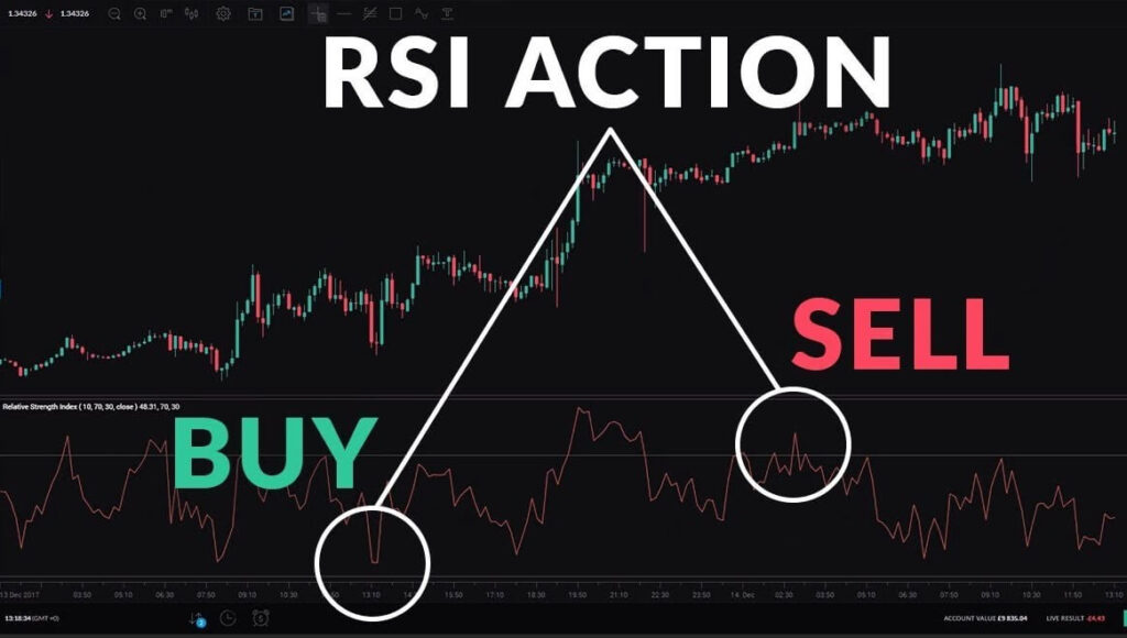 Rsi overbought and oversold conditions