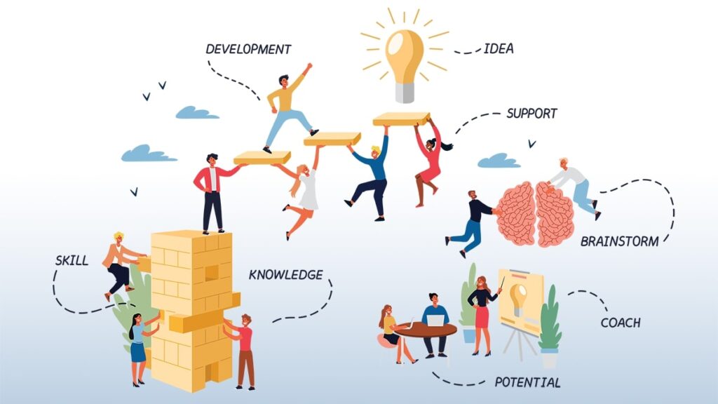 What are entrepreneurial incubators objectives for startups