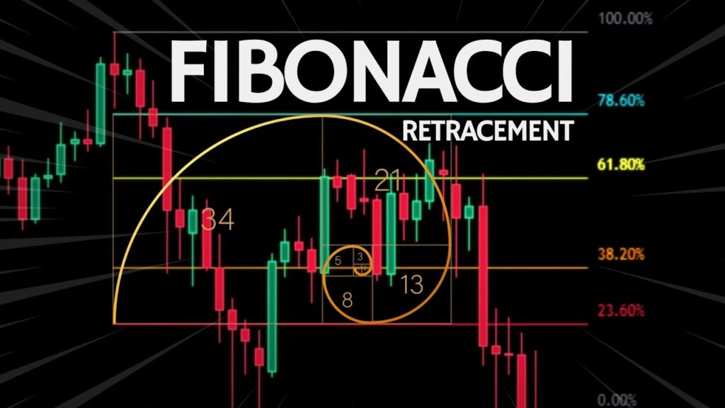 What is the fibonacci retracement tool application