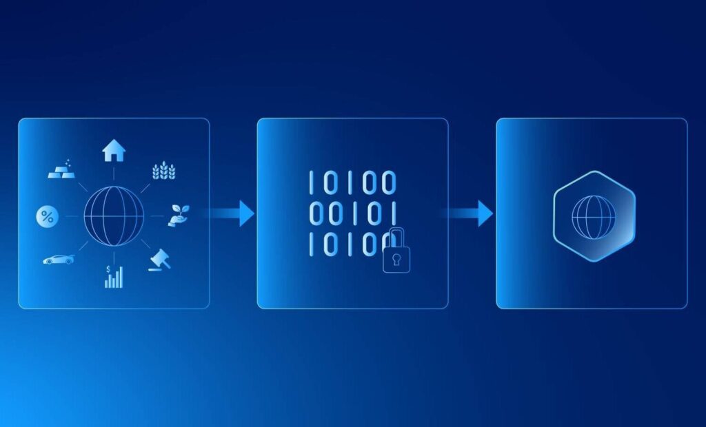 Reel Varlıkların Tokenleştirilmesi Ve Finansal Piyasalara Etkisi 3 Reel varlıkların tokenleştirilmesi ve likidite arasındaki ilişki